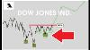 Dow Jones The Rare Signal Identified